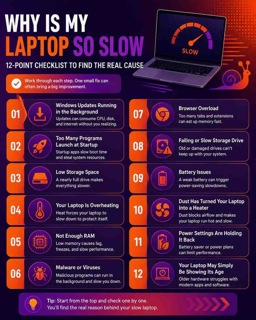 Why Is My Laptop So Slow All of a Sudden
